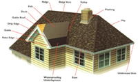 Roofing System Diagram